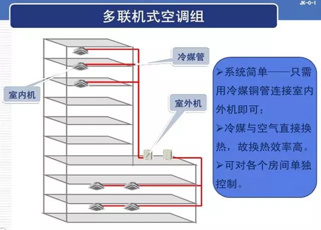 多联机式空调机组_20221218161458.jpg